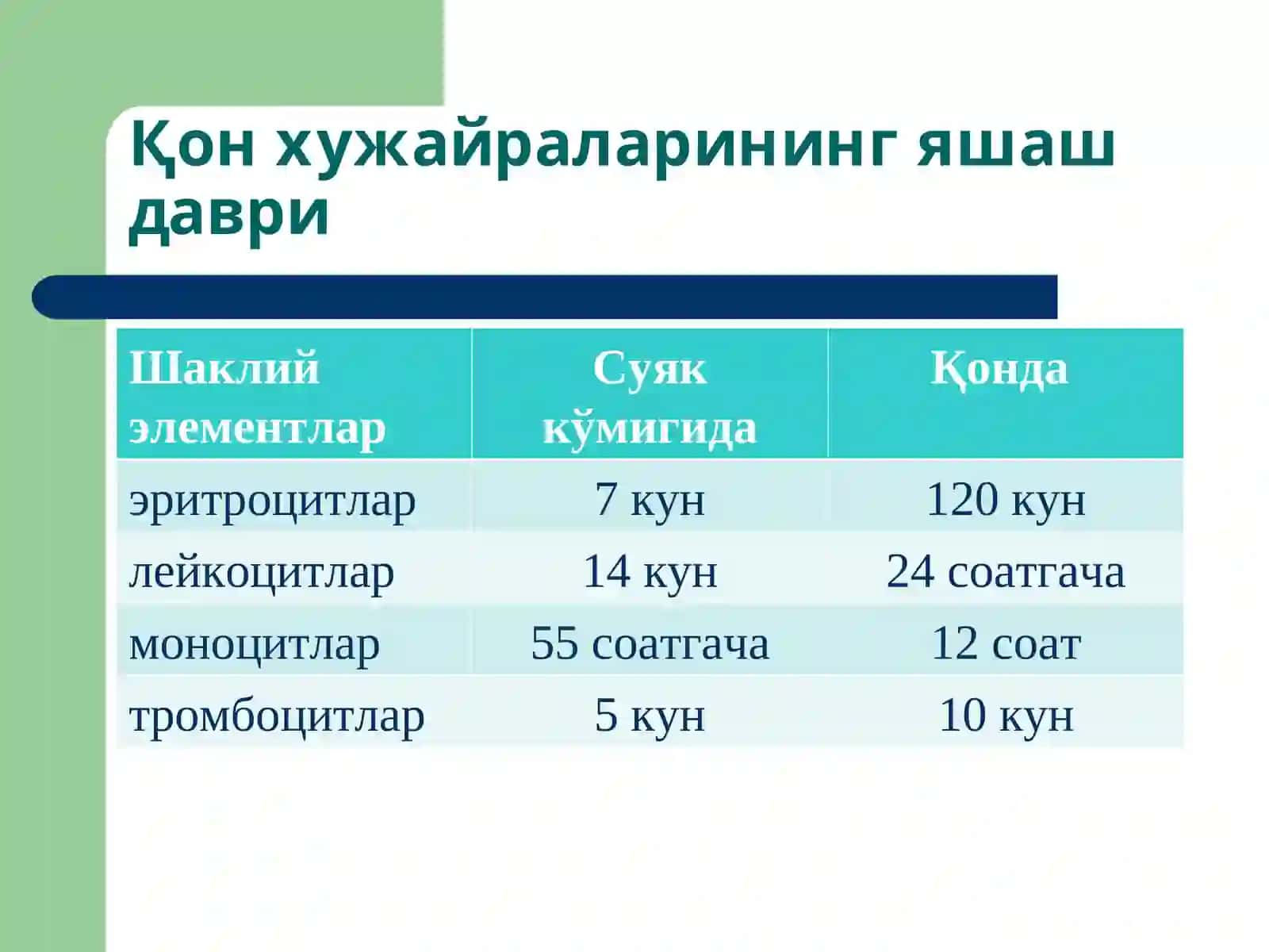Қонтизими патофизиологияси 3