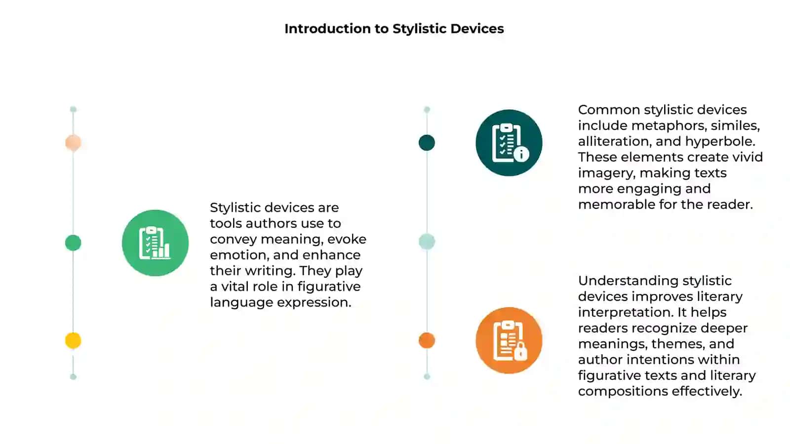 The Use of Stylistic Devices in Figurative Texts 3
