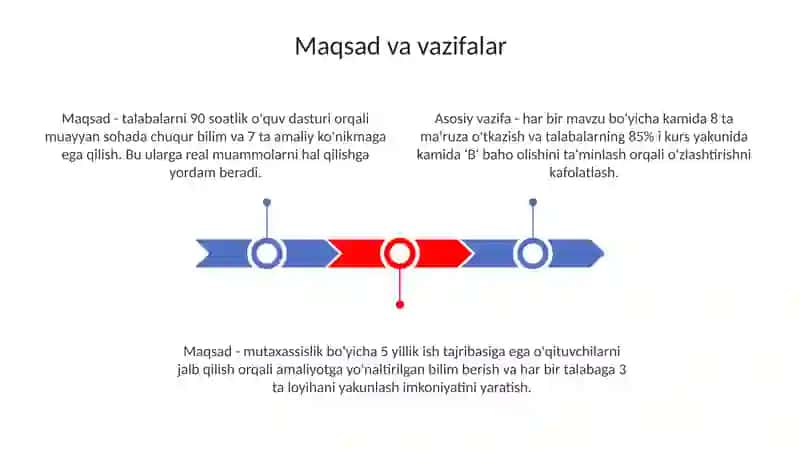 Ma’ruza Darslari Rejalashtirish 3