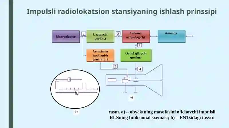 IMPULSLIRADIOLOKATSION STANSIYA 3
