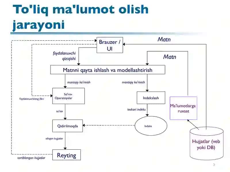 Axborot qidirish modellari 3