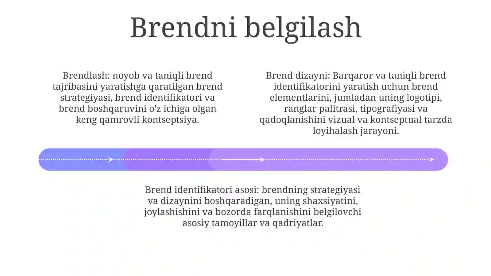 Brendingda Dizayn Va Loyhalash Asoslari 3