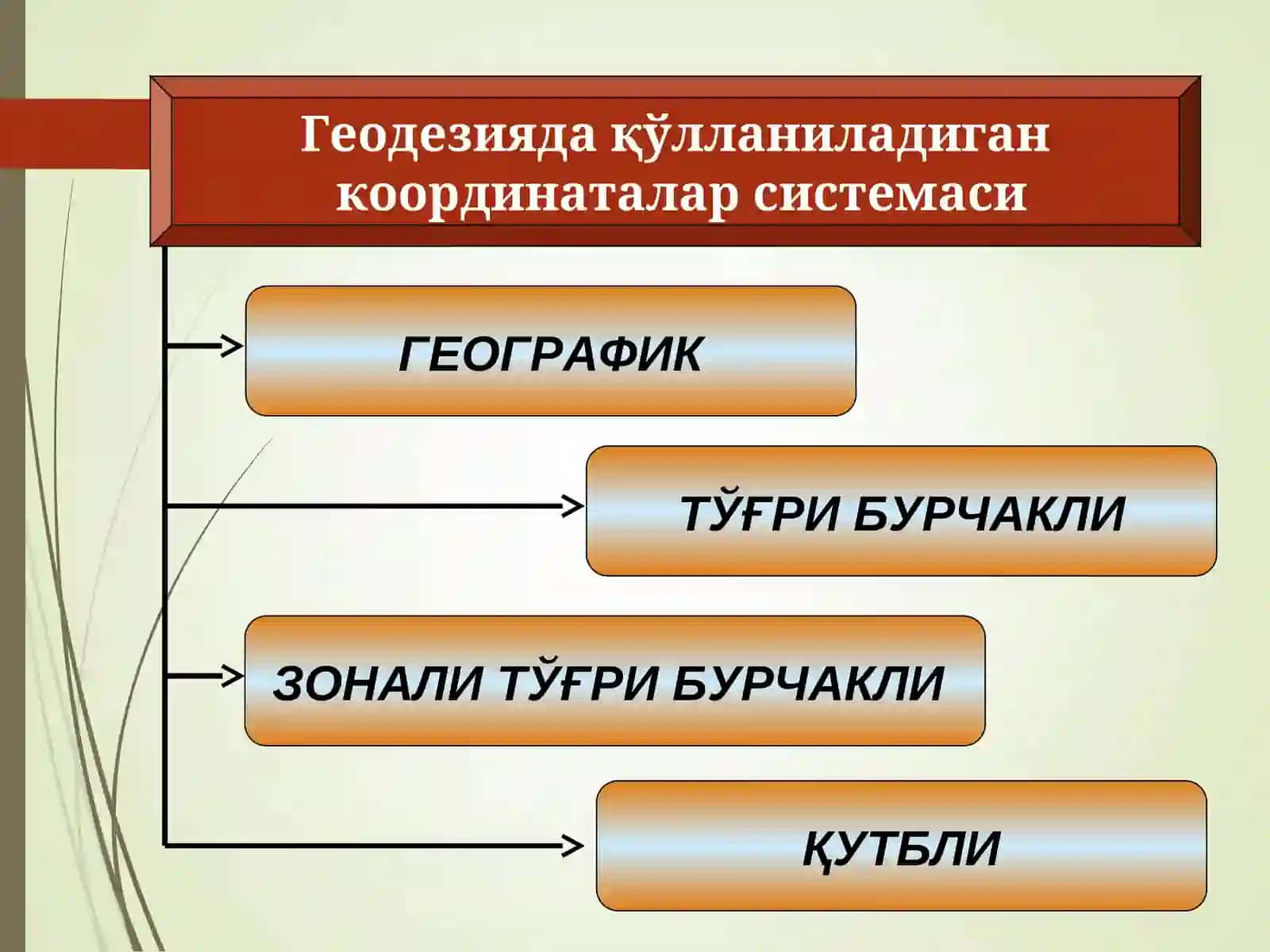 Геодезияда қўлланиладиган координаталар ва баландликлар тизими 3