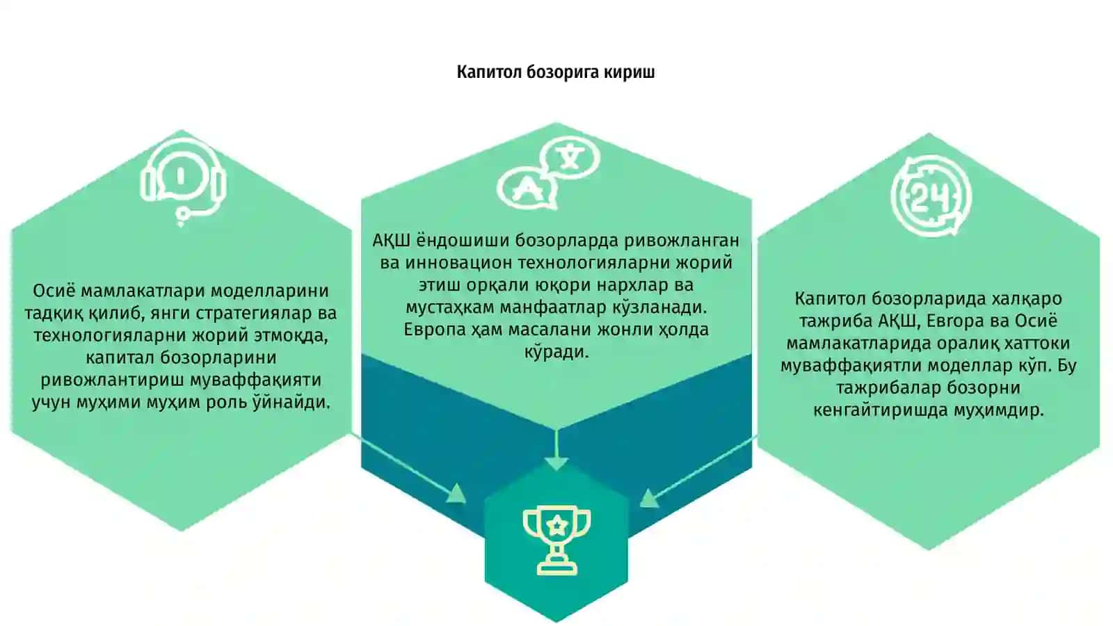 Капитол бозорида халкаро тажриба: АКШ Европа ва Осиё 3