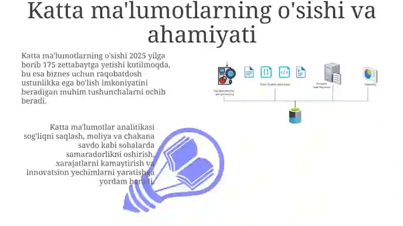 Katta hajimdagi malumotlar bilan ishlash texnologiyalari 3