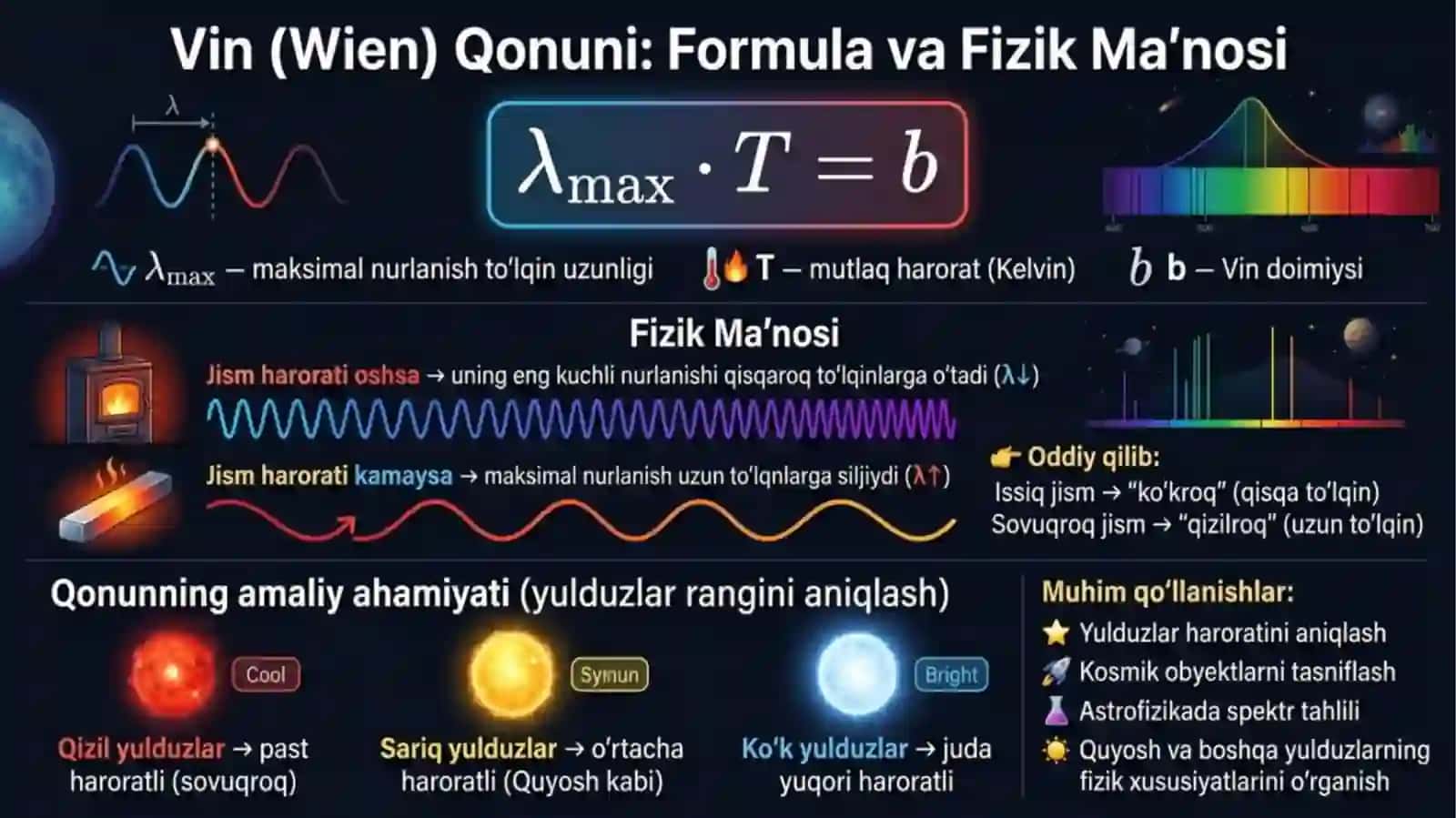 Stefan–Boltsman qonuni. Vin qonuni. Reley–Jins formulasi va uning kamchiligi. 3