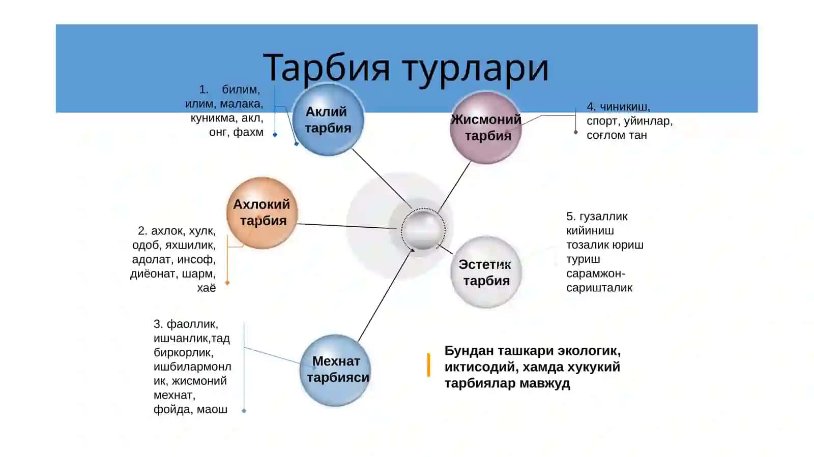 Тарбия турлари 3