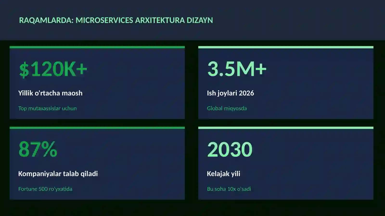 Microservices arxitektura dizayn 3