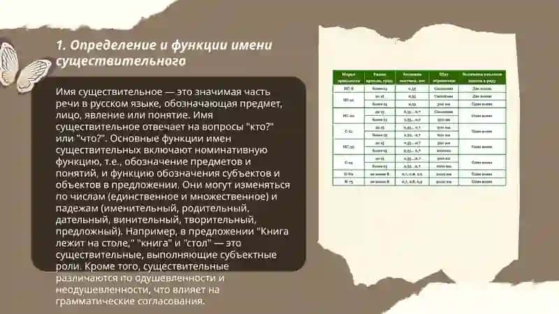 Темы для выполнения презентаций: Имя существительное 3