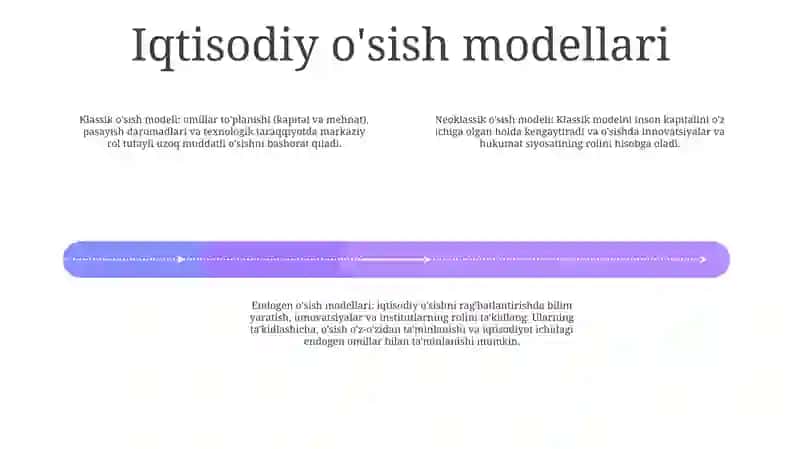 Iqtisodiy O'Sish Evalyutsiyasining Nazaryasi 3