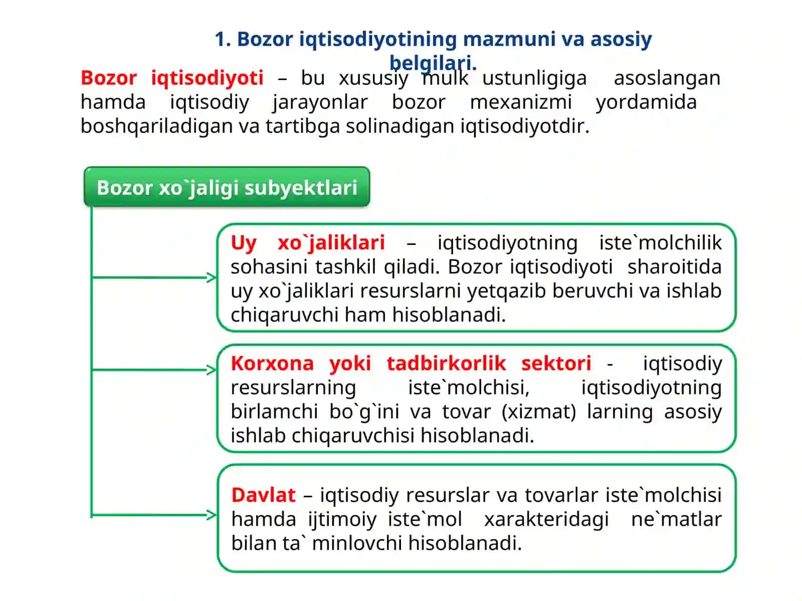Bozor iqtisodiyotining mazmuni va amal qilishi 3