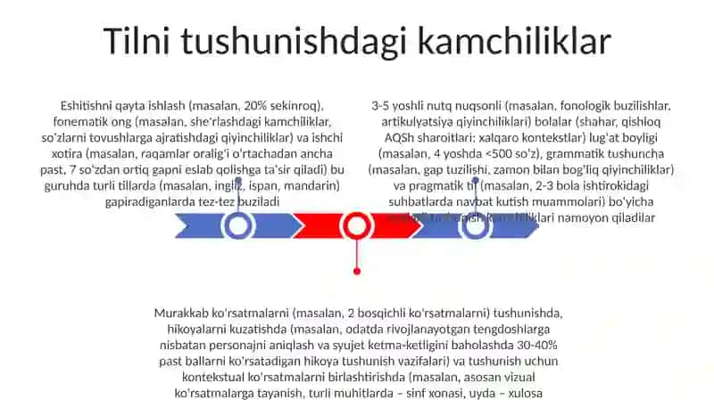 Maktabgacha yoshdagi nutqida kamchiligi boʻlgan bolalarning ruhiy jarayonlari xususiyatlari 3