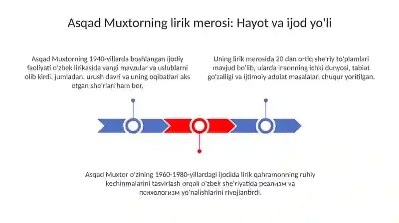 Asqad Muxtor ijodining órni 3