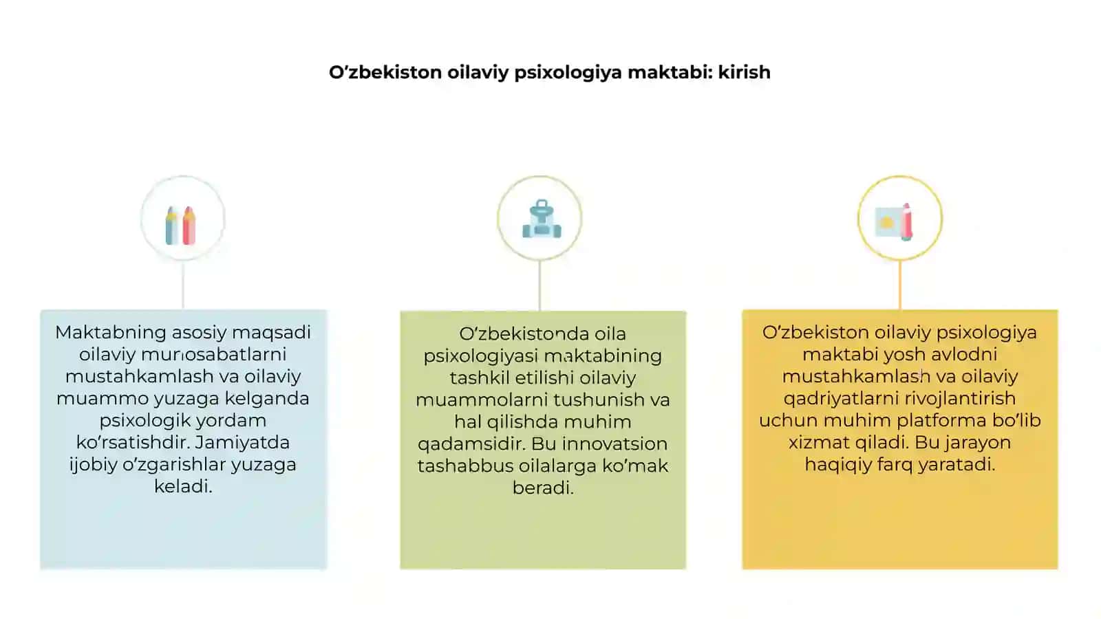 O’zbekistonda oila psixologiyasi maktabini yaratilishi 3