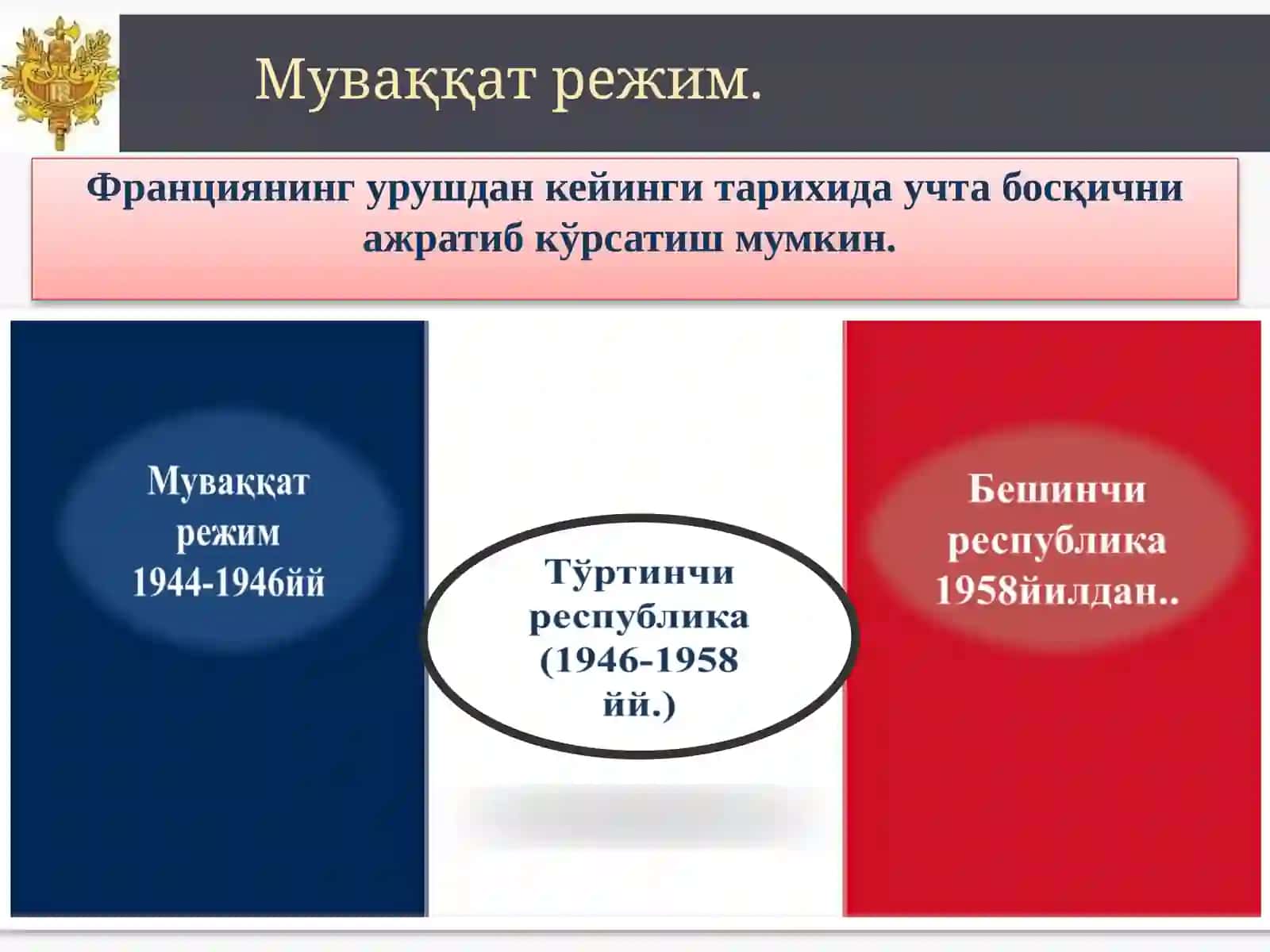 Франциянинг иккинчи жаҳон урушидан кейинги йилларда Ikkinchi jahon urushida keuingi yillarda Frantsi 3