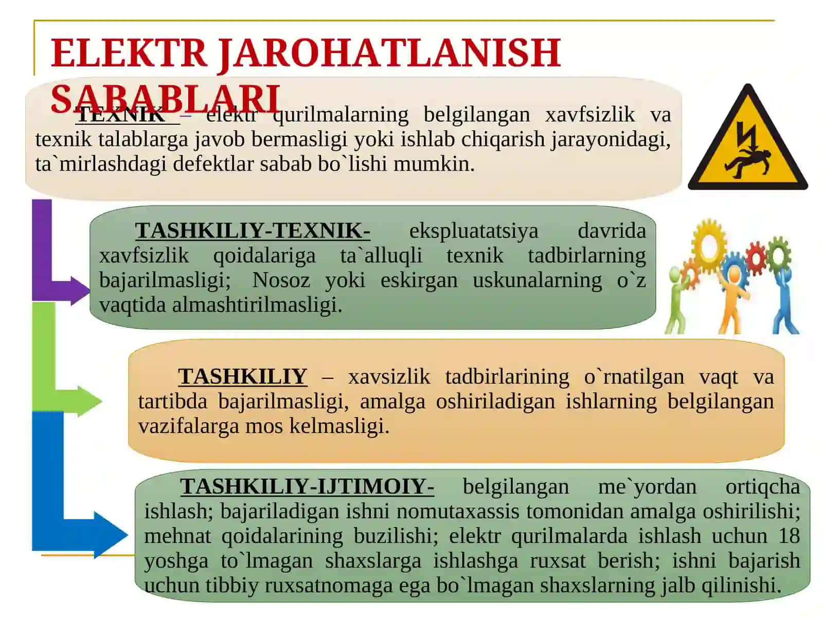 ELEKTR XAVFSIZLIK ASOSLARI  SLAYD 3