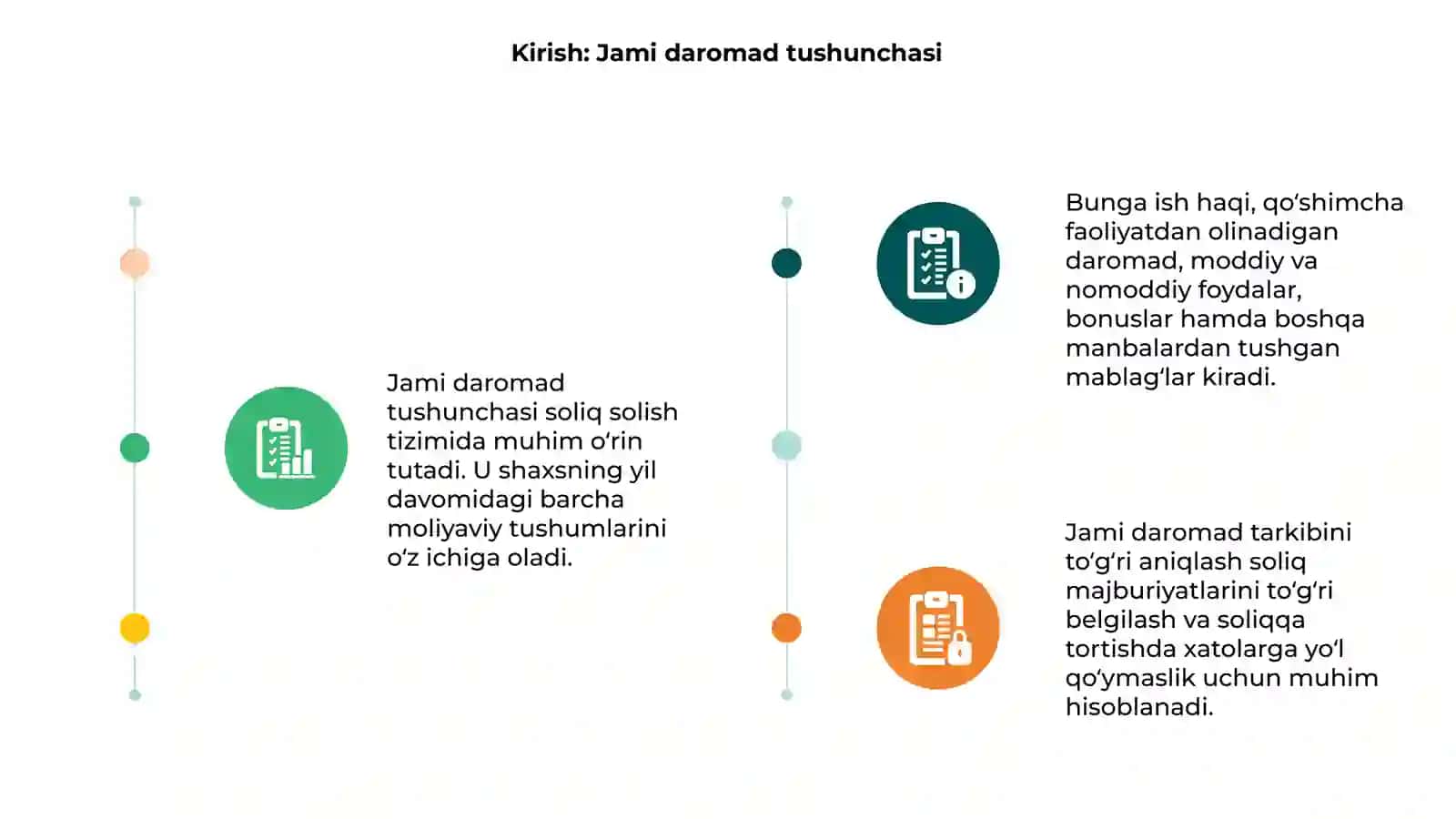 Jismoniy shaxslardan olinadigan daromad soliğini hisoblashda jami daromad tarkibini aniqlash tartibi 3