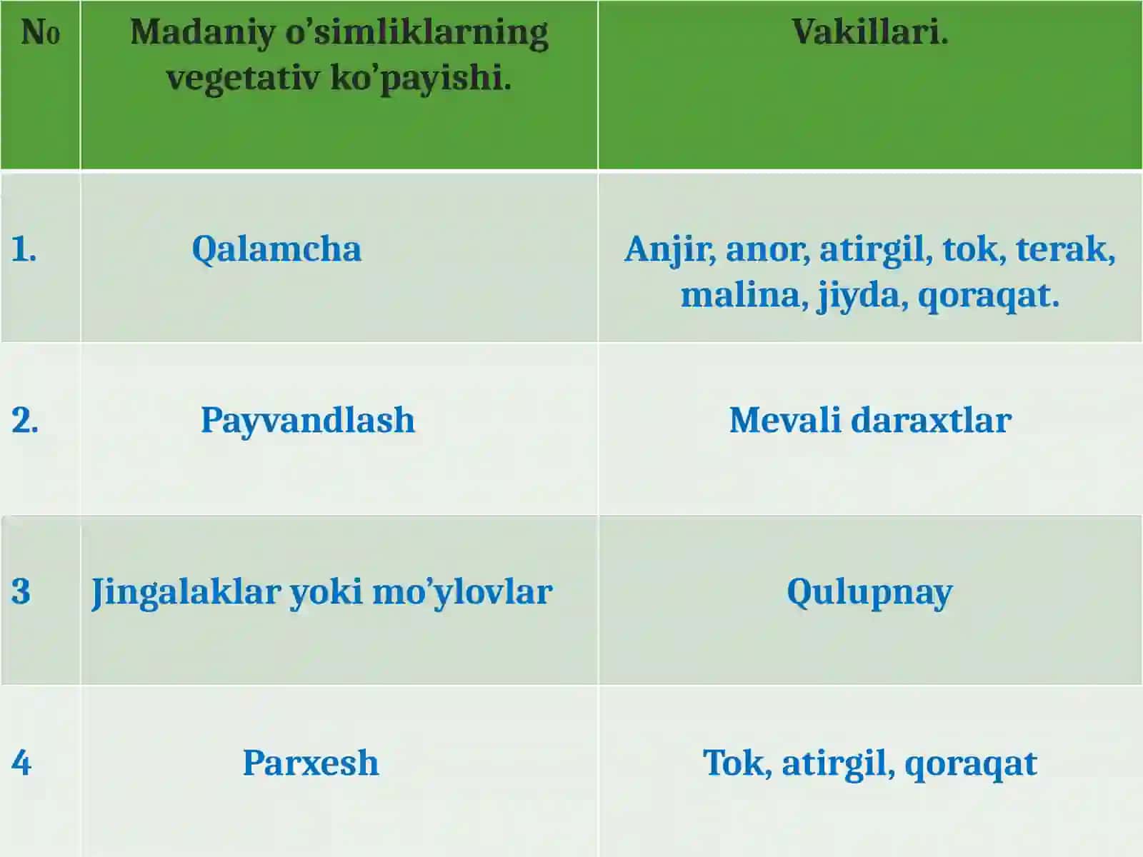 Yovvoyi O’simliklarning vegetativ ko’payishi 3