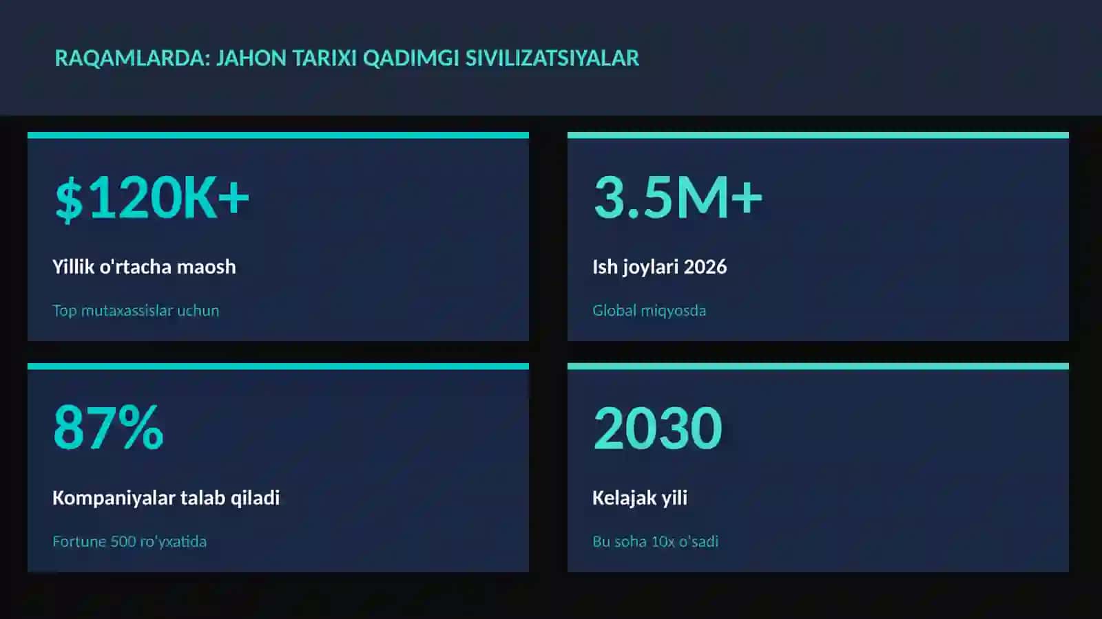 Jahon tarixi qadimgi sivilizatsiyalar 3