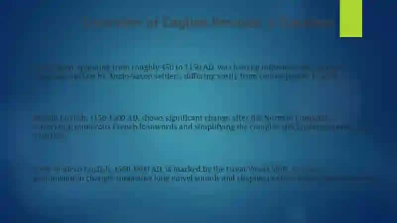 Evolution of English Periods 3