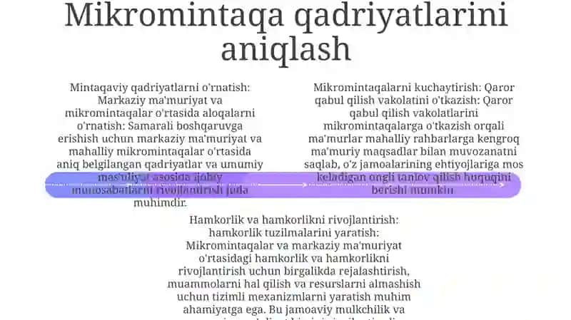 Maktabni Boshqarishda Mikrohududga Xos Qadriyatlarni Inobatga Olish 3