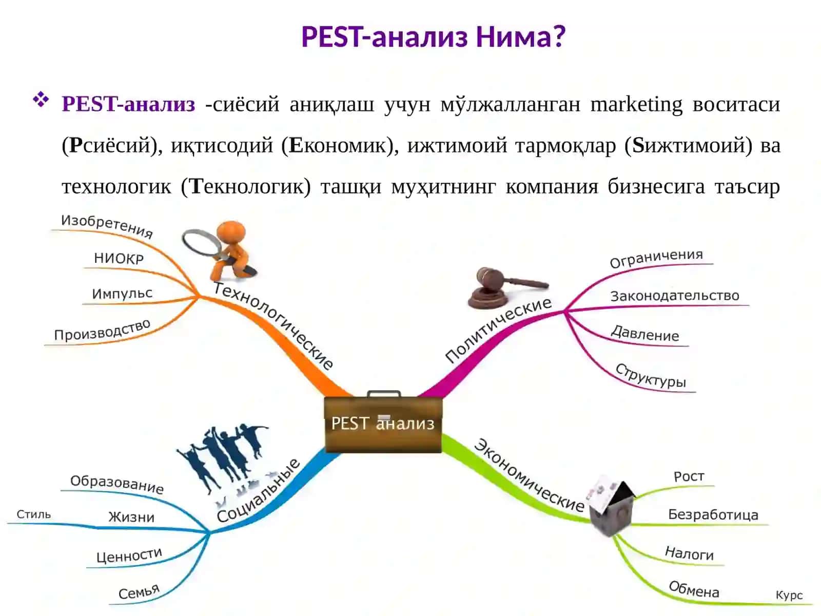 PEST-анализ 3
