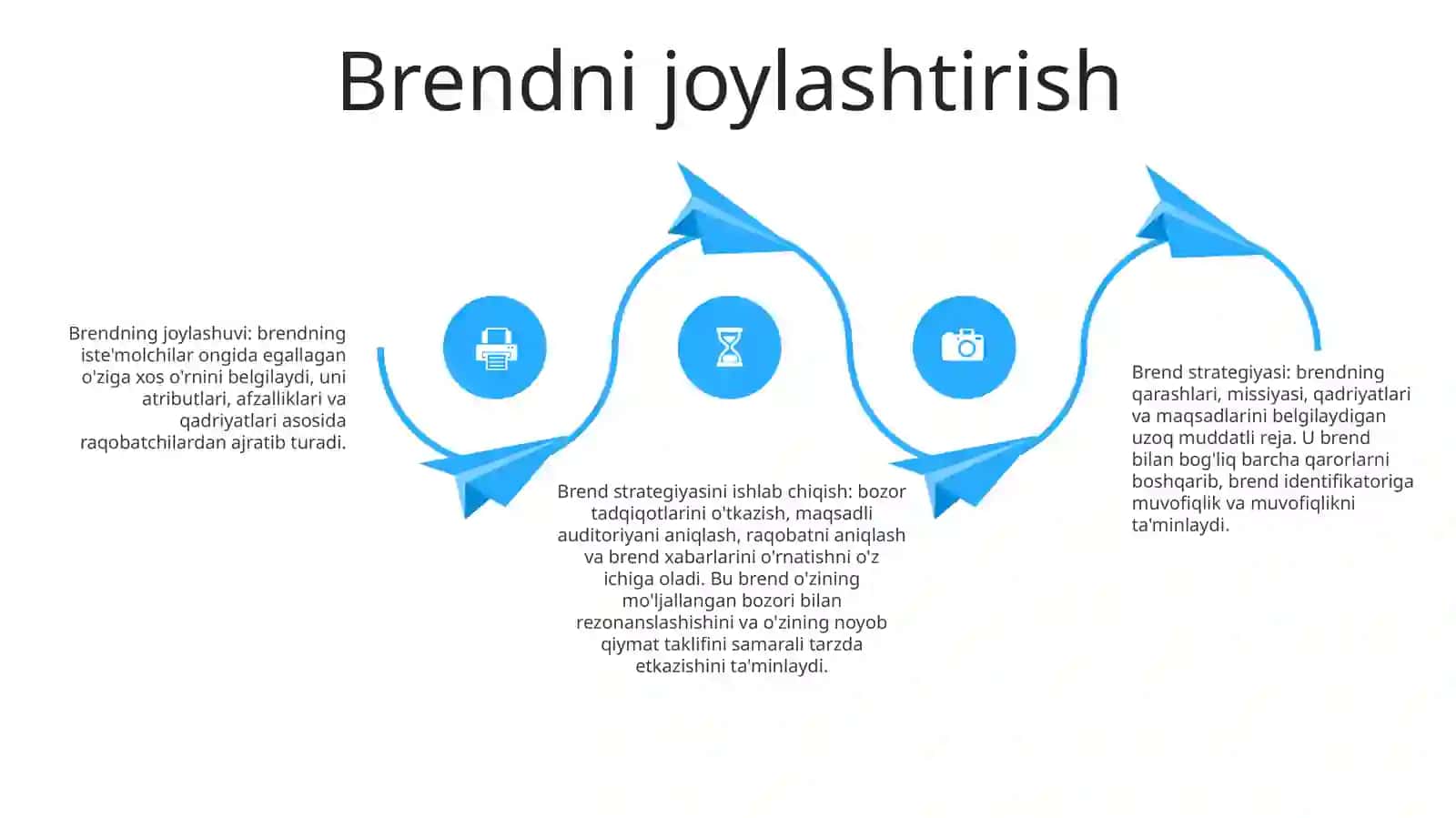 Brend Strategiyasi 3