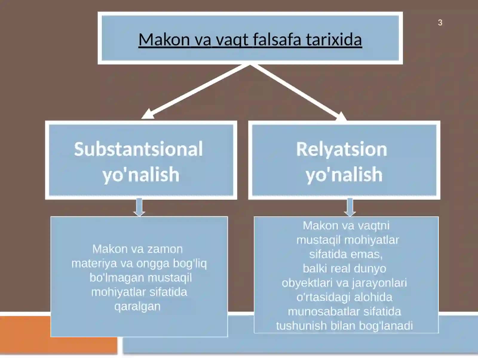 Makon va Vaqt 3