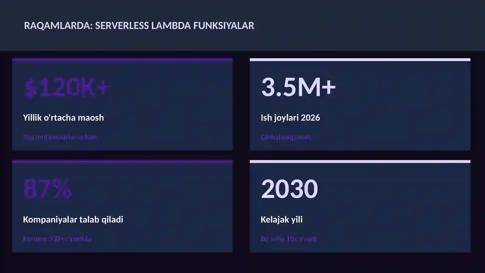 DASTURLASH VA KODLASH 3