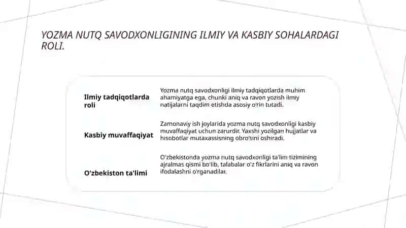 Yozma nutq savodxonligining xususiyatlari va istiqbollari 3