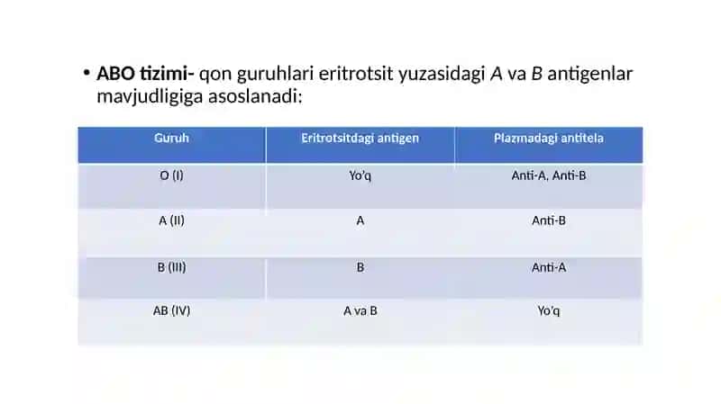 QON GURUHINI ANIQLASH TEXNIKASI 3