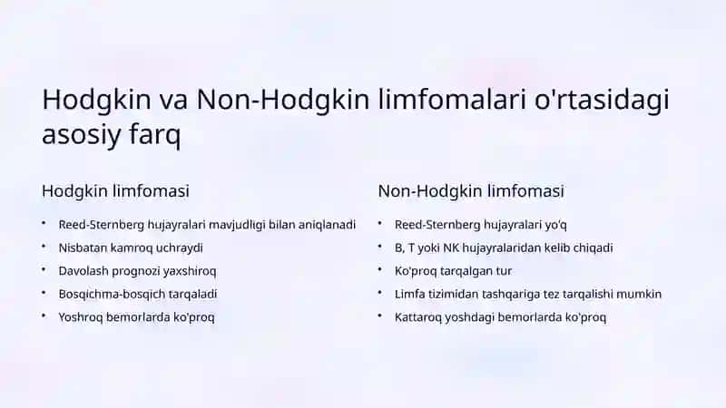 Limfomalar: Hodgkin va Non-Hodgkin limfomalari haqida to'liq ma'lumot 3