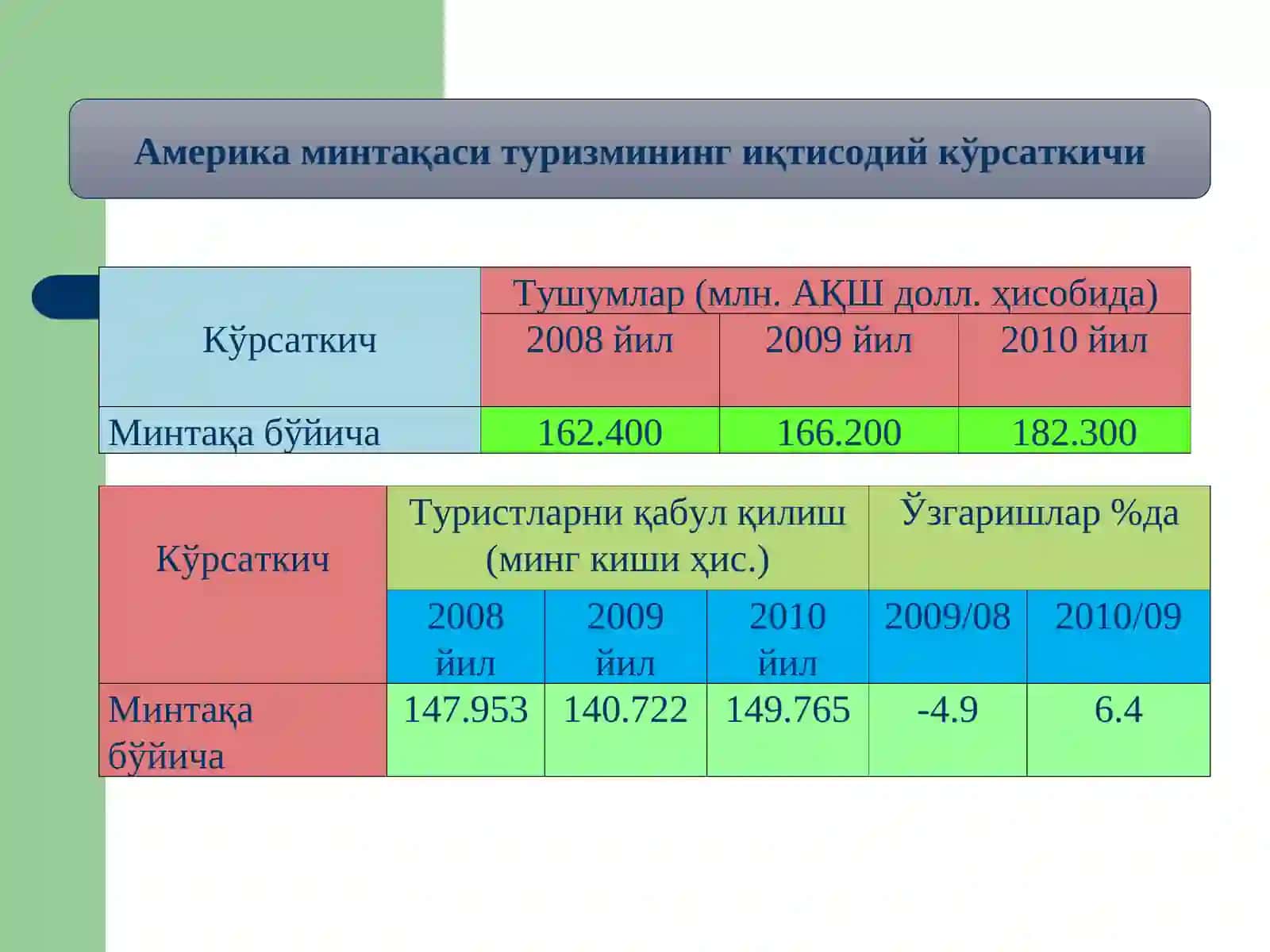 Америка туризми 3
