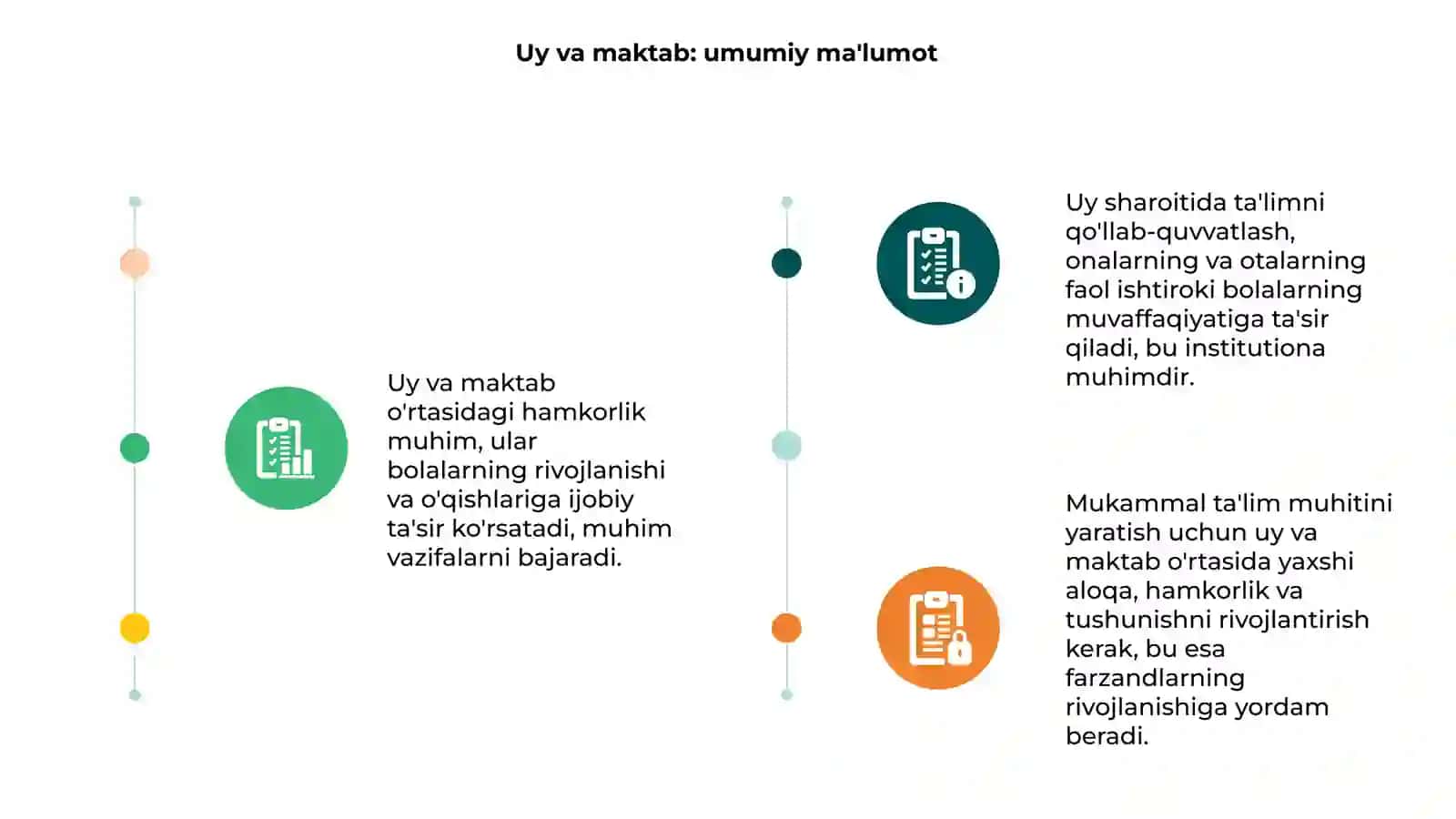 Uy va maktab: umumiy ma'lumot 3