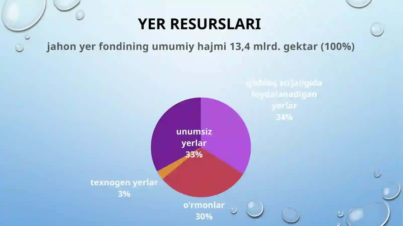 Tugamaydigan vatiklanadigan tabiiy resurslar geografiyasi 3