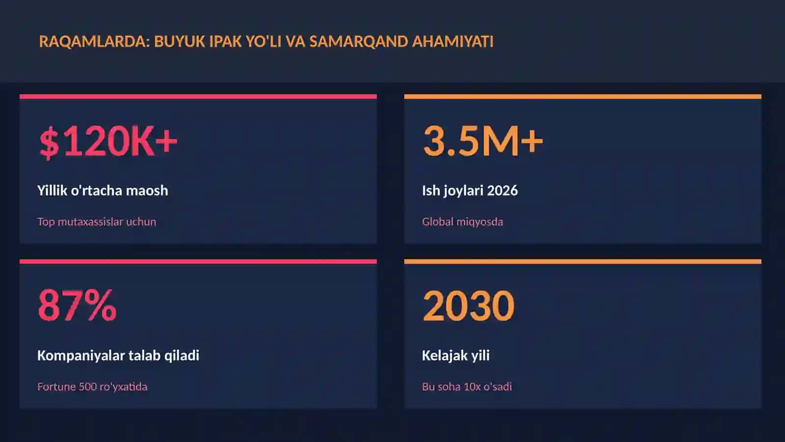 Buyuk ipak yo'li va Samarqand ahamiyati 3