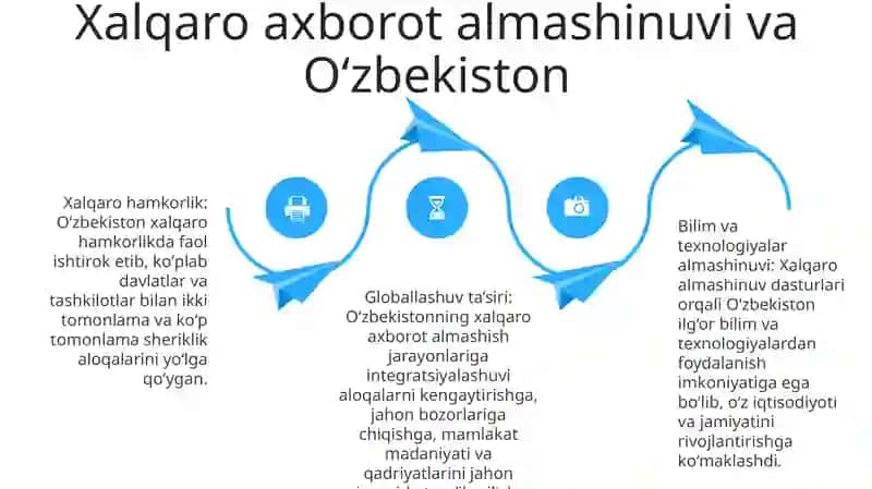 Xalqaro Axborot Almashinuv Jarayoniga O‘Zbekiston Oavlarining Integratsiya Yo‘Llari 3