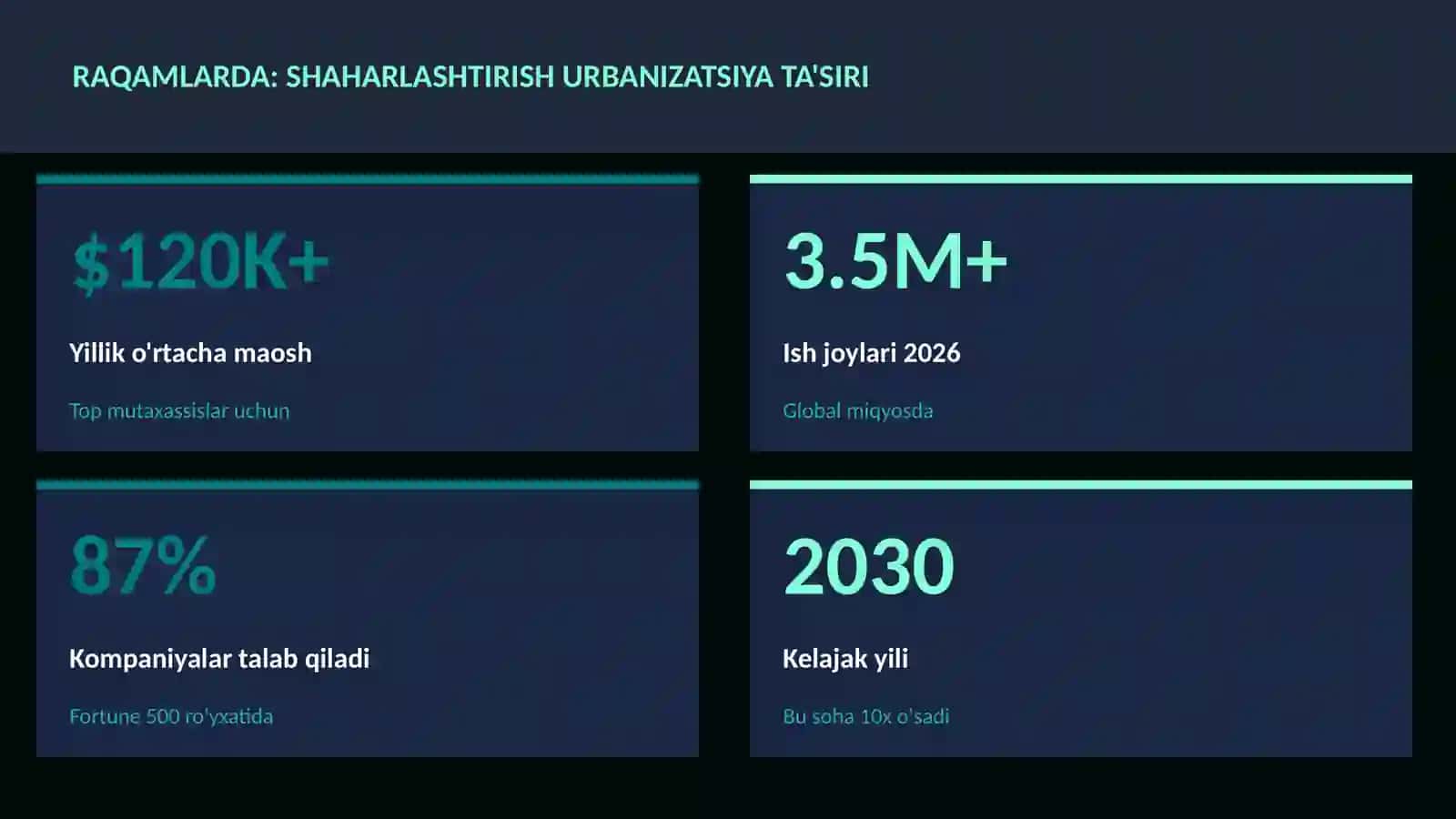 Shaharlashtirish urbanizatsiya ta'siri 3