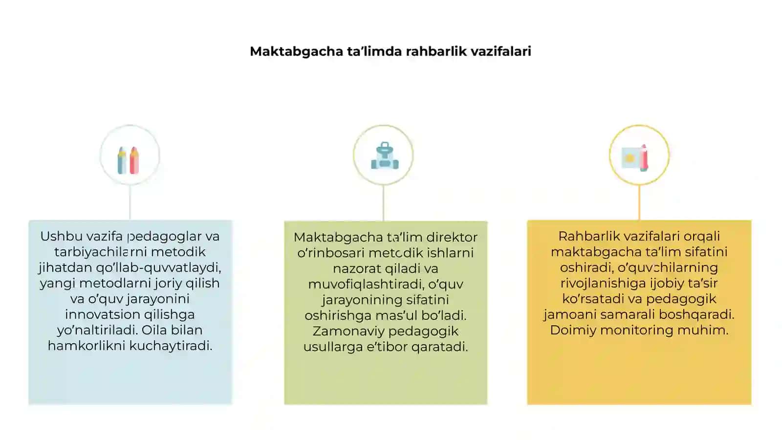 Maktabgacha ta’lim direktor o’rinbosarining metodik ishlariga rahbarligi 3