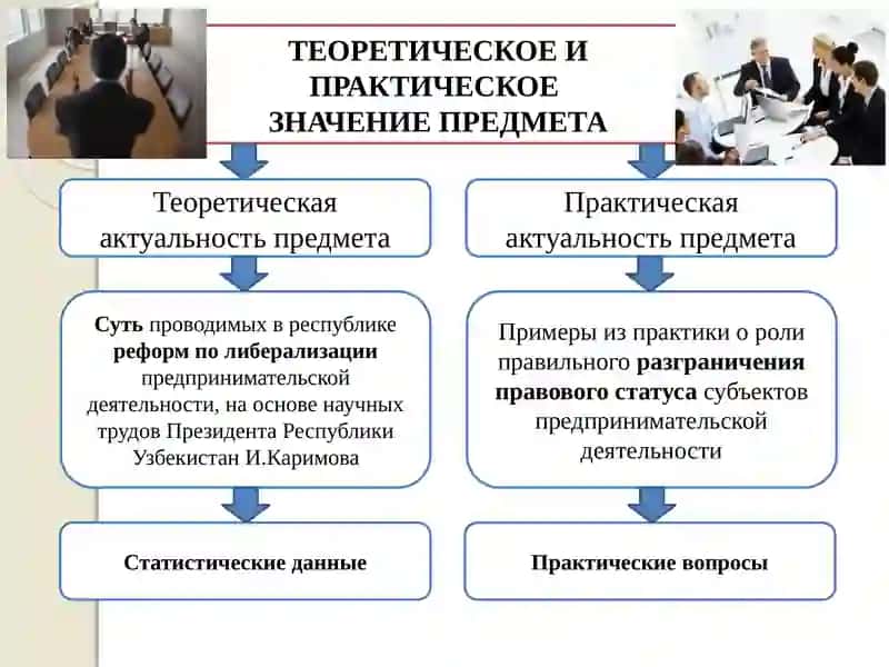 ПРЕДПРИНИМАТЕЛЬСКОЕ(БИЗНЕС) ПРАВО 3