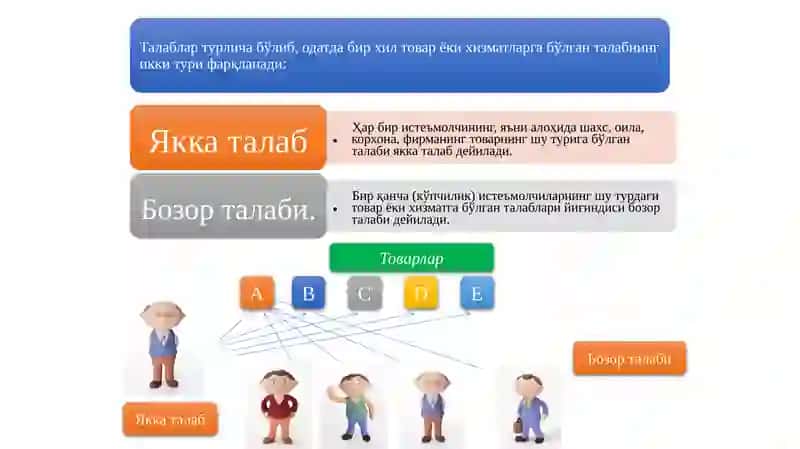 Товарлар 3