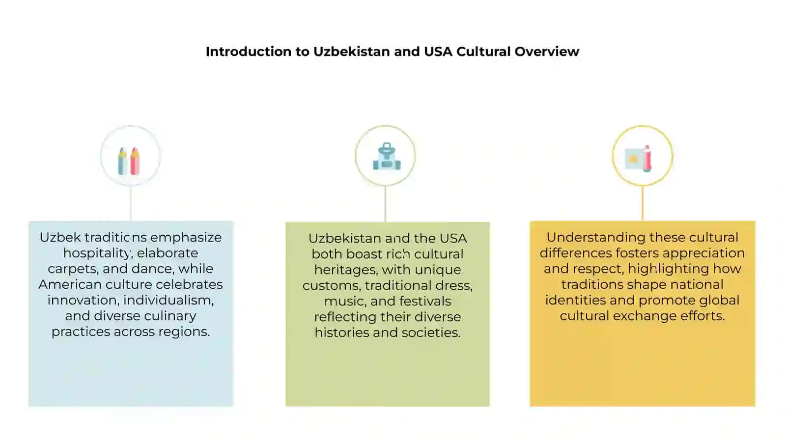 Introduction to Uzbekistan and USA Cultural Overview 3