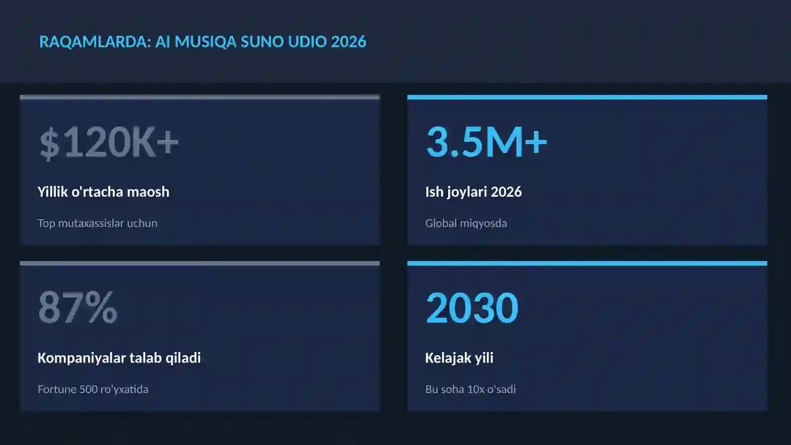 AI musiqa Suno Udio 2026 3