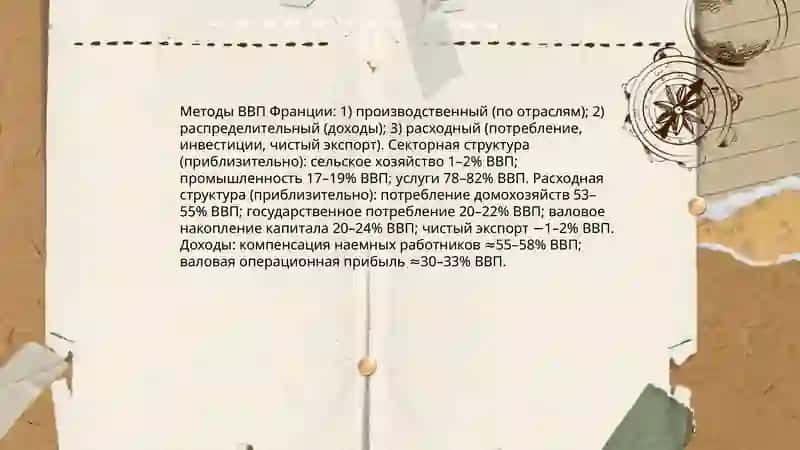 Классификация макроэкономических показателей Франции 3