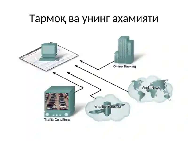 ОТМ тармоқ инфраструктураси ва тармоқ технологиялари 3