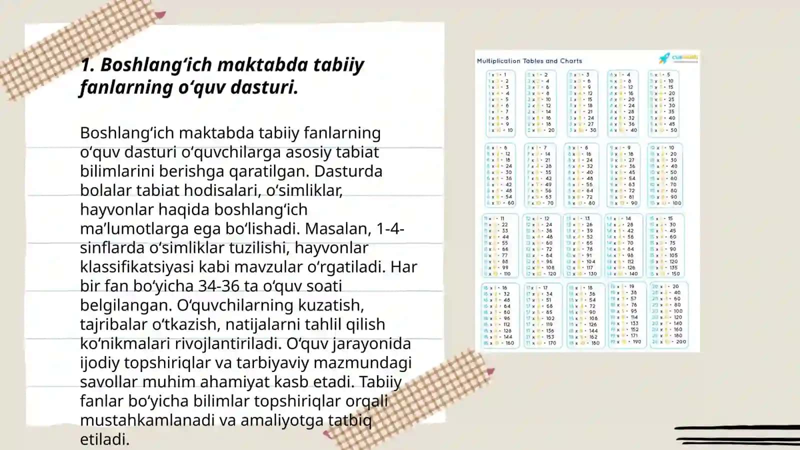 Boshlangʻich maktablarda tabiiy fanlarning mazmuni va dasturining tahlili 3