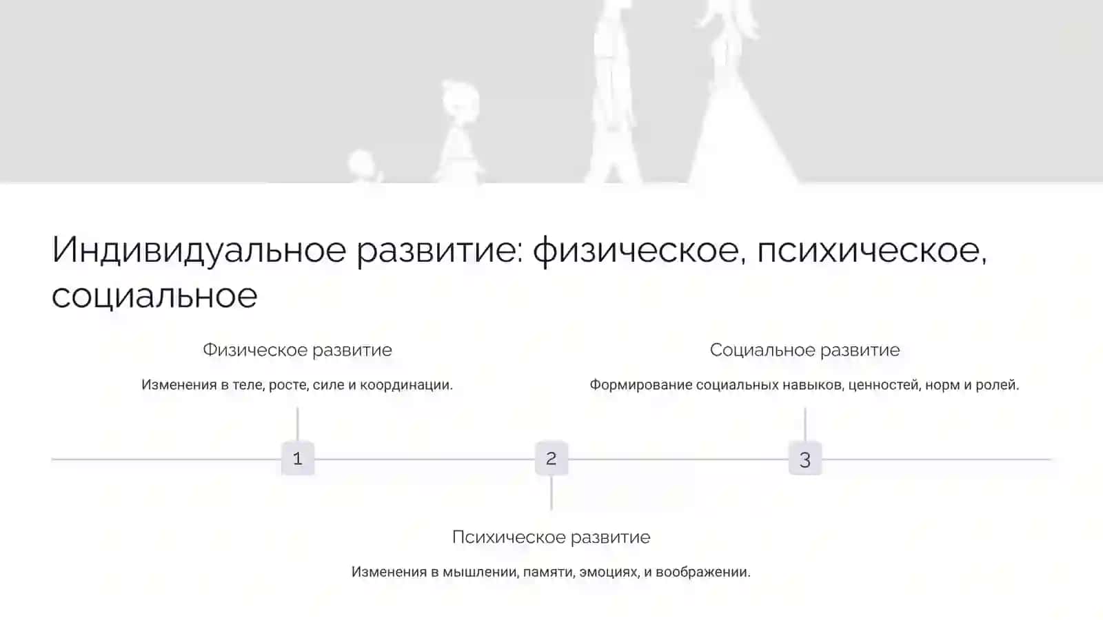 Взаимодействие индивидуального, личностного и профессионального развития личности 3