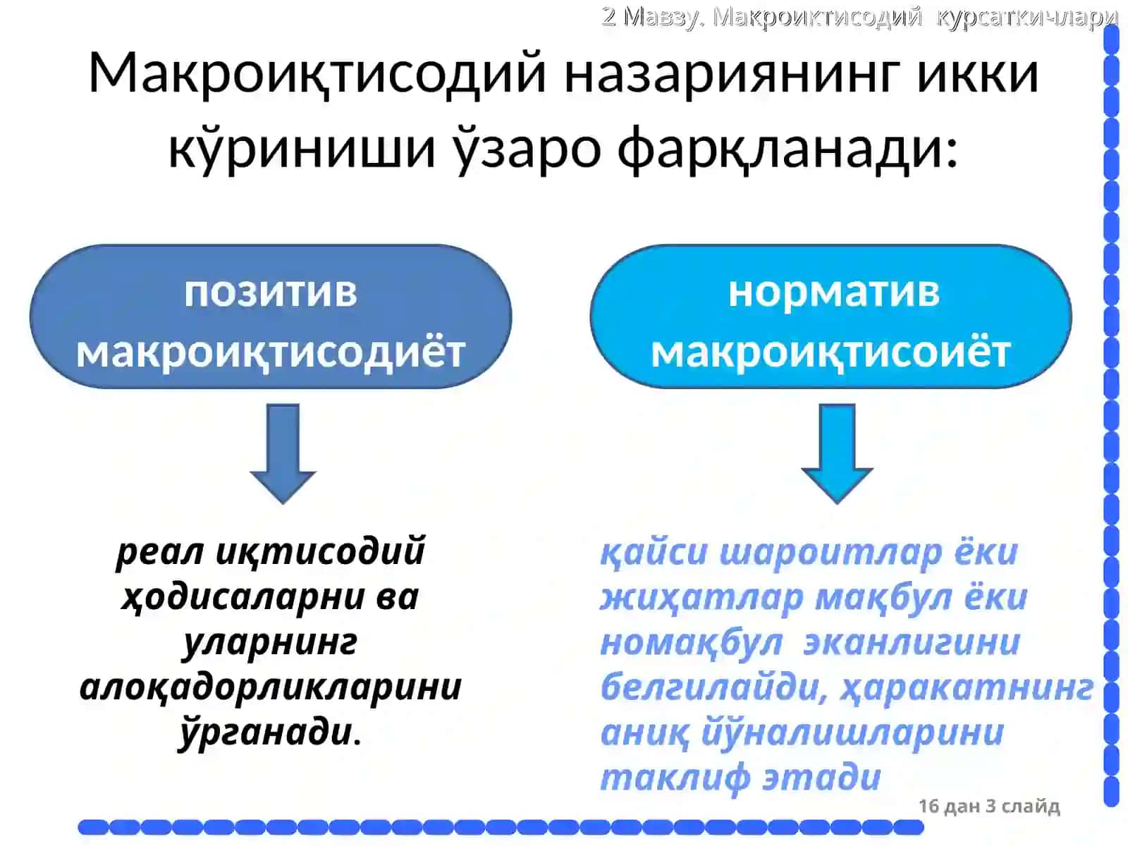 Макроиšтисодиёт,унинг турлари ва вазифалари 3