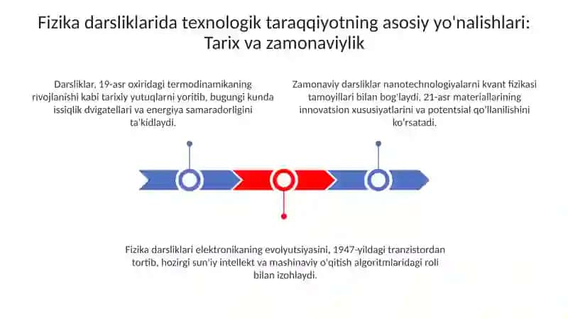 Fizika darsliklarida texnika taraqqiyotining asosiy yoʻnalishlarini oʻrganish 3