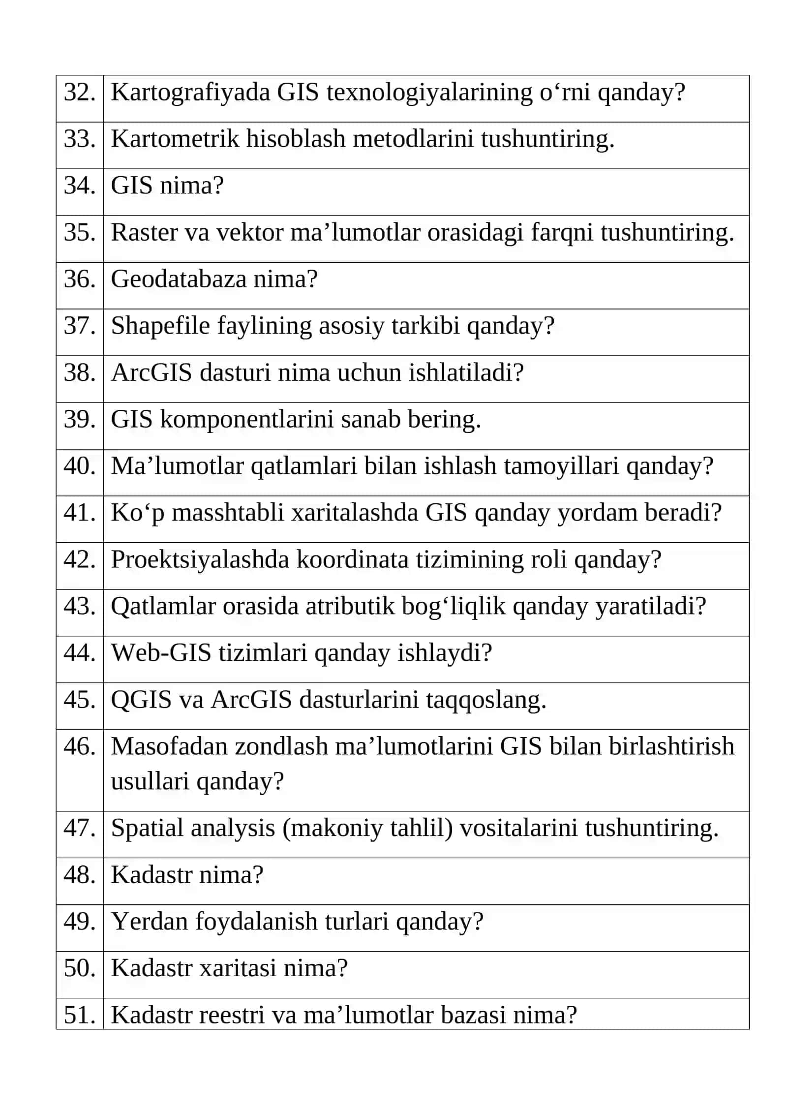 Texnikum bitiruvchilarining NAMUNAVIY SUHBAT SAVOLLARI: “Geodeziya va geoinformatika” ta‘lim yo‘nalishi bo‘yicha 3